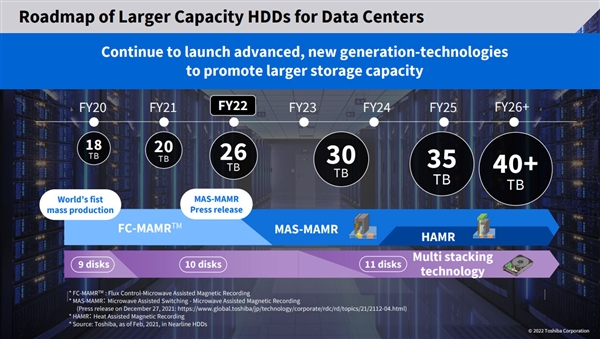 机械硬盘太牙膏！东芝明年30TB、四年后超40TB