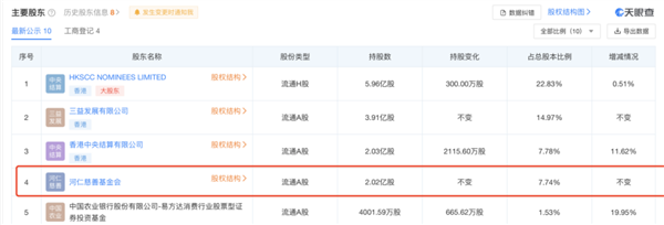 曹德旺大动作！开始为100亿建大学“输血”