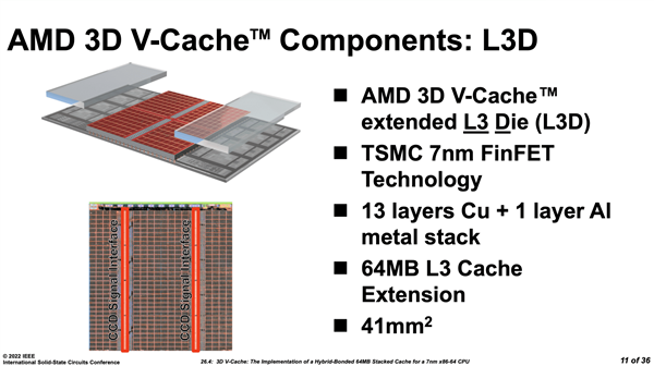 AMD Zen3锐龙堆出100MB缓存！官方揭秘细节：精妙之极