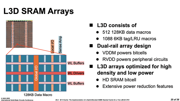 AMD Zen3锐龙堆出100MB缓存！官方揭秘细节：精妙之极