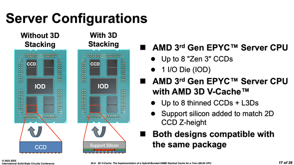 AMD Zen3锐龙堆出100MB缓存！官方揭秘细节：精妙之极