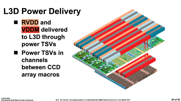 AMD Zen3锐龙堆出100MB缓存！官方揭秘细节：精妙之极