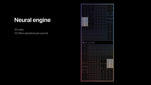 苹果发布“双芯”M1 Ultra：20核CPU＋64核GPU、1140亿晶体管