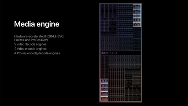 苹果发布“双芯”M1 Ultra：20核CPU＋64核GPU、1140亿晶体管