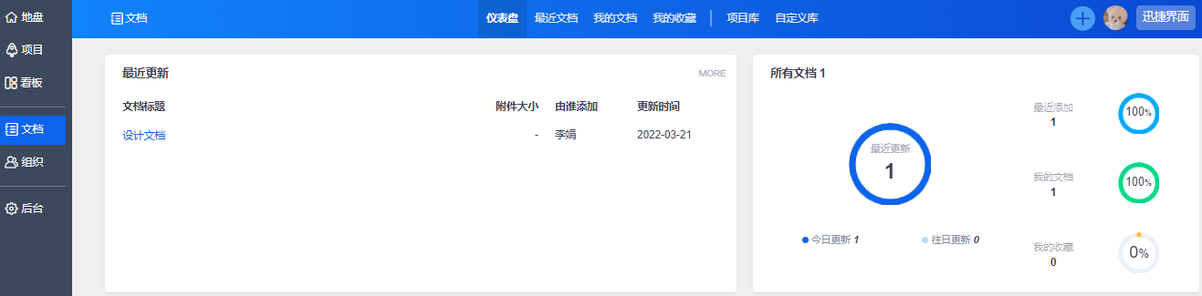 禅道迅捷版 1.0，人人都可用的项目管理工具！