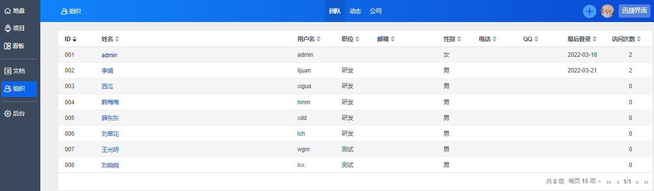 禅道迅捷版 1.0，人人都可用的项目管理工具！