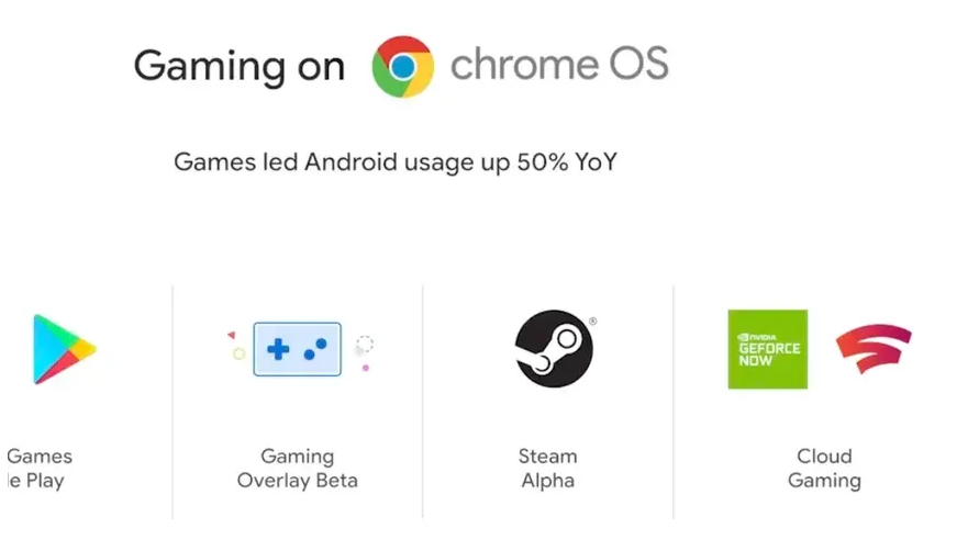 Google开始在Chrome OS设备上测试Steam