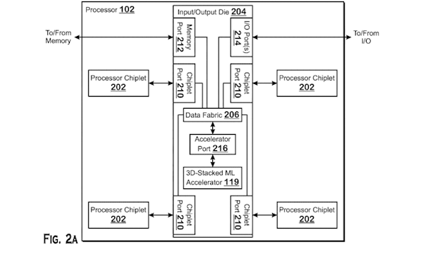 性能脱胎换骨！AMD Zen4更强大了：新架构有望集成GPU/NPU单元