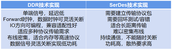 量产验证成功！首个兼容UCIe全球标准的国产芯片诞生