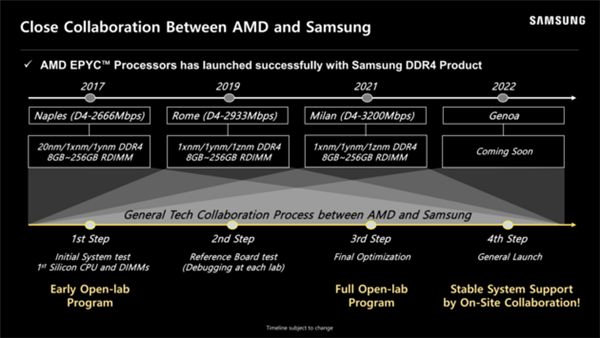 联手三星优化 AMD锐龙7000将获得“轰动性”DDR5内存超频性能