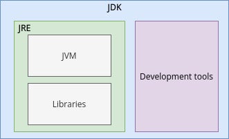 面向 Java 开发人员的 JVM 参数指南