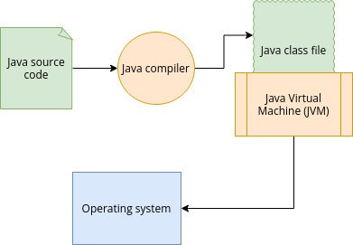 面向 Java 开发人员的 JVM 参数指南