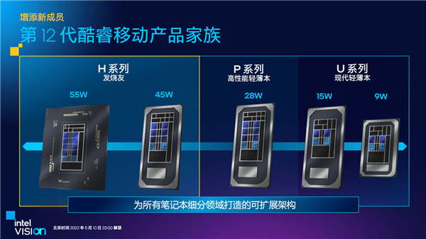 笔记本喜迎5GHz 16核心！Intel发布12代酷睿HX：一性能提升111％