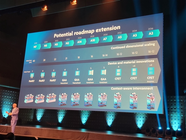 2036年实现"0.2nm"工艺！你相信吗？