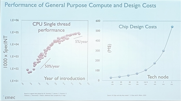 2036年实现"0.2nm"工艺！你相信吗？