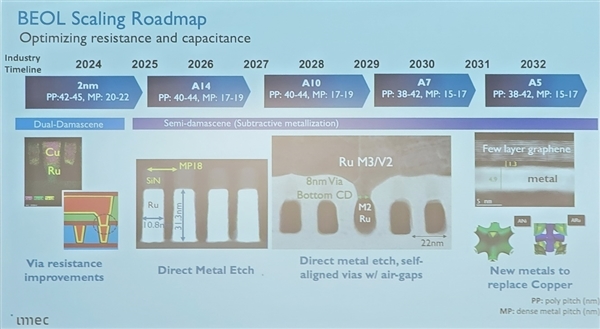 2036年实现"0.2nm"工艺！你相信吗？