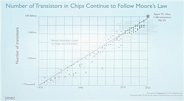 2036年实现"0.2nm"工艺！你相信吗？