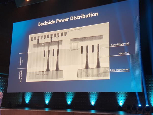 2036年实现"0.2nm"工艺！你相信吗？