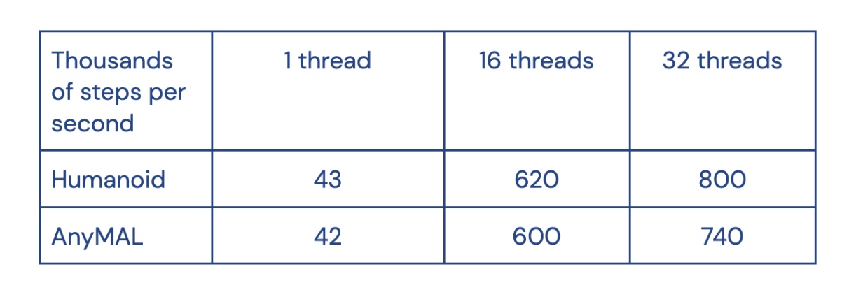 DeepMind 的开源物理引擎 MuJoCo 已在 GitHub 发布