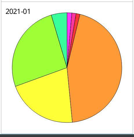 使用 Linux 上的开源财务工具 Skrooge 管理你的预算