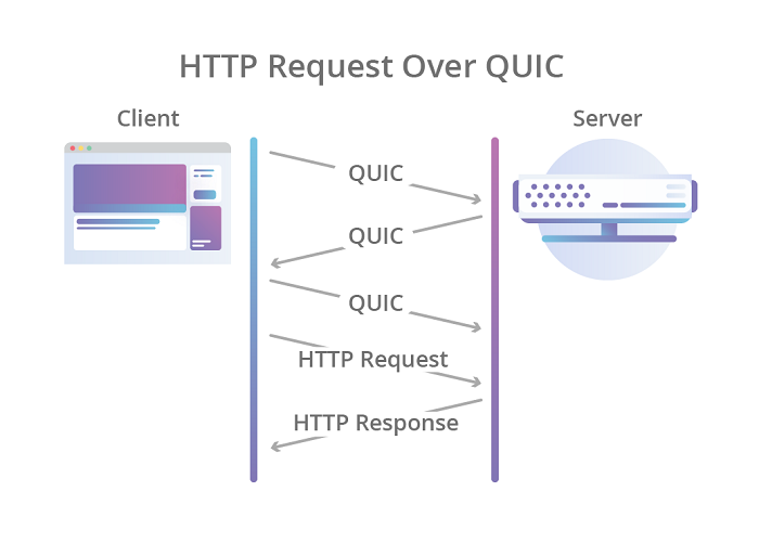 IETF正式颁布HTTP/3 RFC文档：QUIC映射或加速网络转型