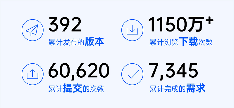 禅道17.0正式版本发布，开启体验优化系列、支持授权双协议！