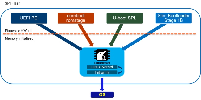 LinuxBoot加入开源固件基金会 旨在帮助行业推广开源固件