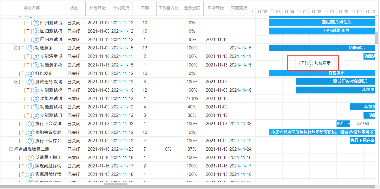 禅道旗舰版 3.5 发布！项目甘特图优化