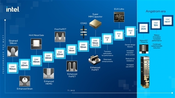 消息称Intel 3nm核显GPU跳票 直奔15代酷睿