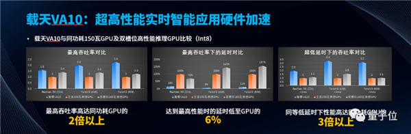 国产GPU添新玩家 AMD出身 两款业界第一7nm芯片曾由他打造