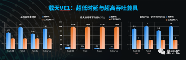 国产GPU添新玩家 AMD出身 两款业界第一7nm芯片曾由他打造