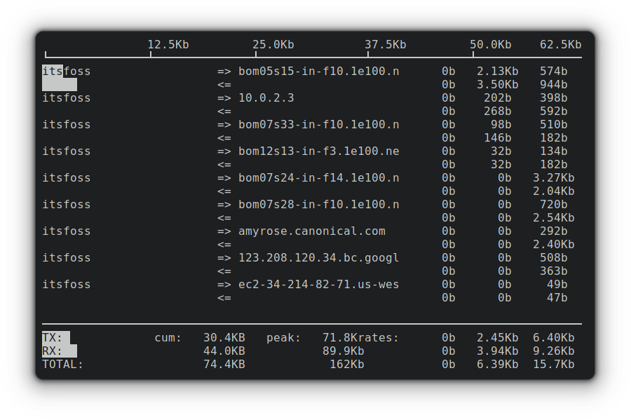 你应该知道的 22 个基本的 Linux 网络命令