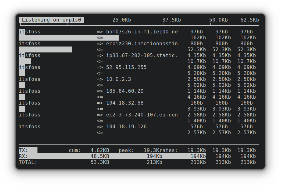 你应该知道的 22 个基本的 Linux 网络命令