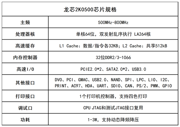 国产自主架构！龙芯CPU支持开放“鸿蒙”