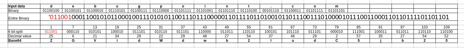 通过示例来学习 Bash base64 的编码和解码