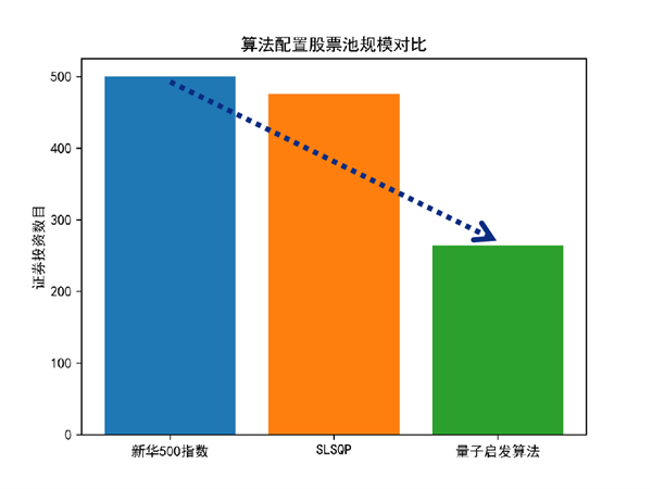 中国第一量子计算公司 已经用量子来玩股票基金了