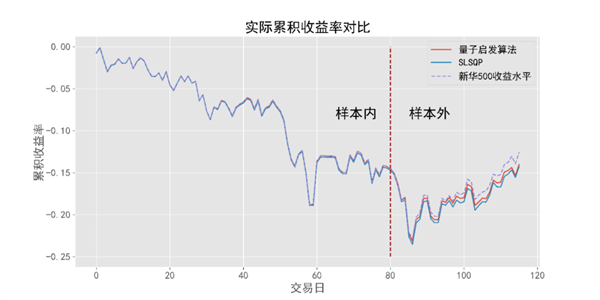 中国第一量子计算公司 已经用量子来玩股票基金了