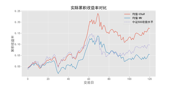 中国第一量子计算公司 已经用量子来玩股票基金了