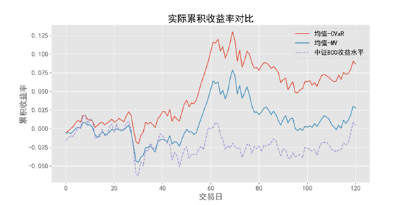 中国第一量子计算公司 已经用量子来玩股票基金了