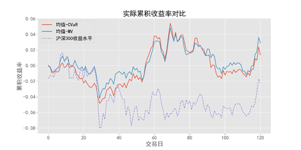 中国第一量子计算公司 已经用量子来玩股票基金了