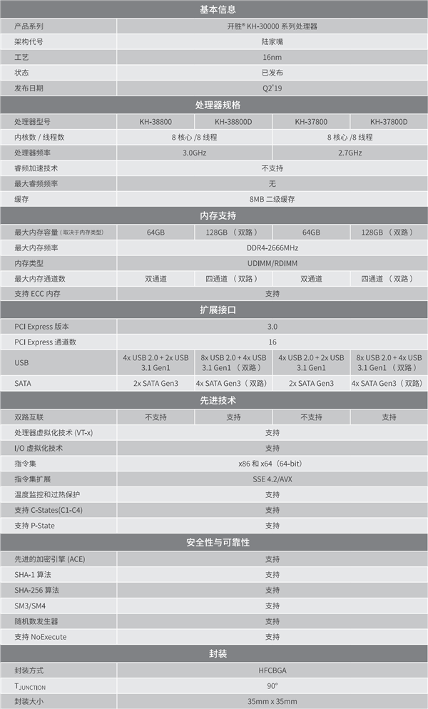 国产x86 CPU巅峰之作！兆芯发布开胜KH-40000H：16nm工艺自研32核心