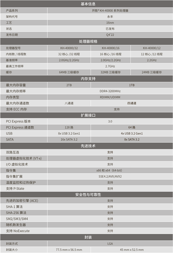 国产x86 CPU巅峰之作！兆芯发布开胜KH-40000H：16nm工艺自研32核心