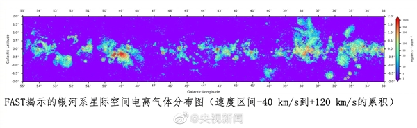 国际领先！中国天眼获得银河系气体高清图像：揭露恒星诞生到消亡