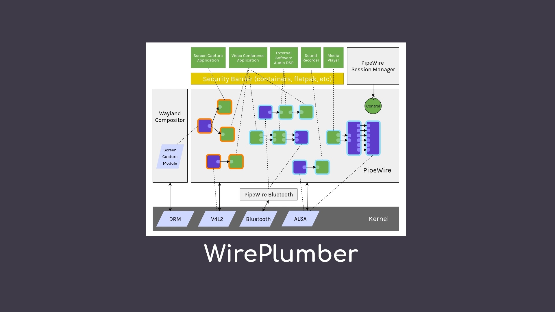 PipeWire的WirePlumber获得了蓝牙SCO（HSP/HFP）硬件卸载支持