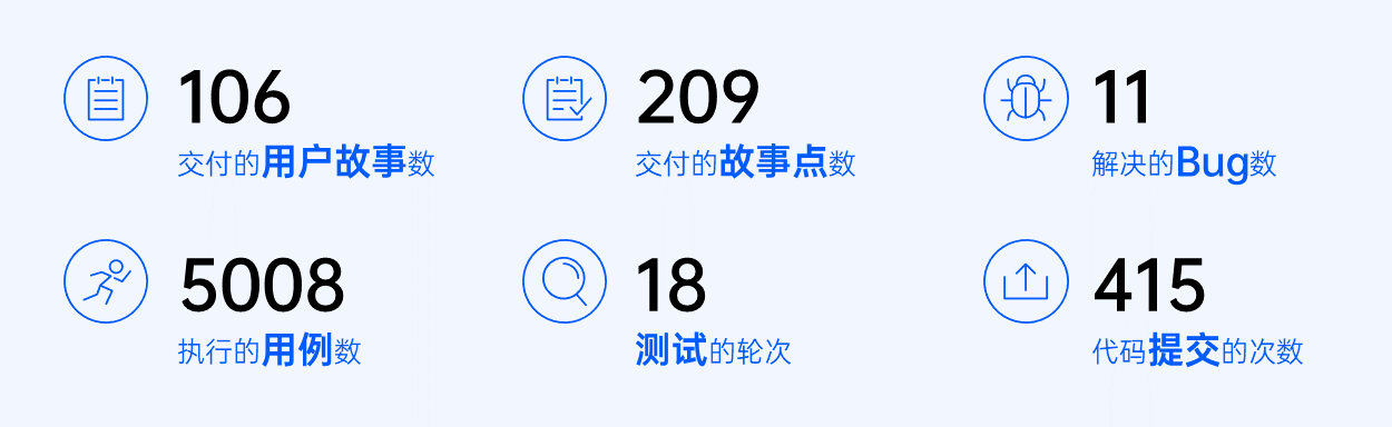 禅道18.0发布，新增自动化测试方案、使用帮助及DevOps全新IDE风格。