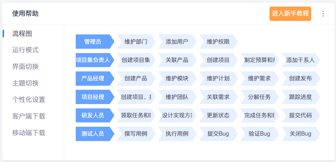 禅道18.0发布，新增自动化测试方案、使用帮助及DevOps全新IDE风格。