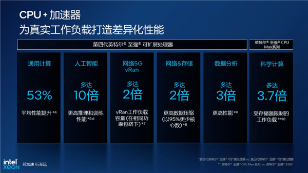 Intel 60核心杀来：统信UOS第一时间捧场