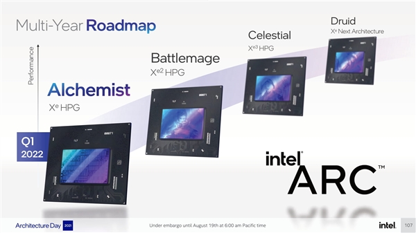 Intel第二代Arc独立显卡拍马赶来！架构软件大改 追上RTX 4080？