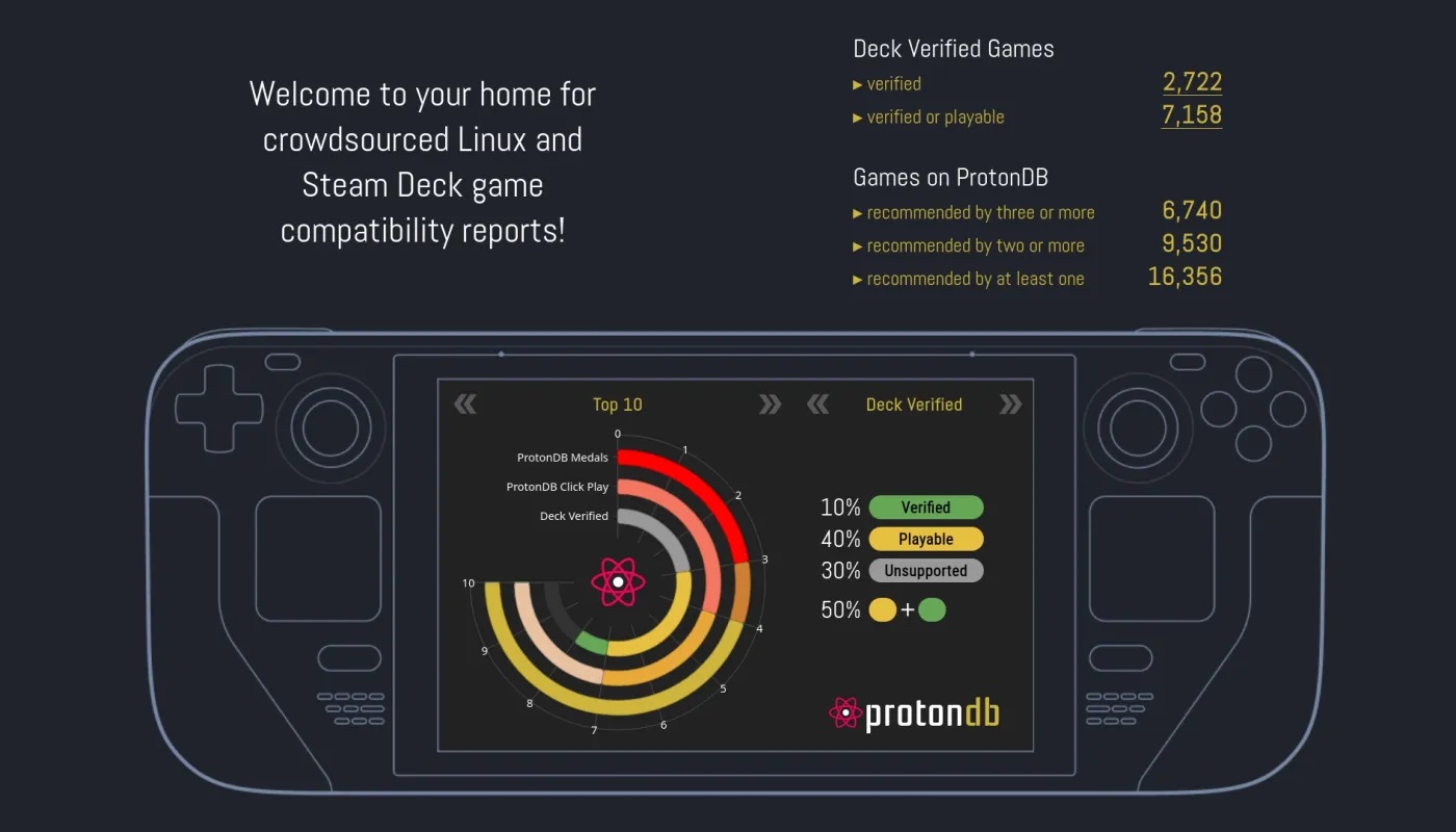 Proton 7.0-6版发布，支持UNCHARTED：盗贼的遗产系列