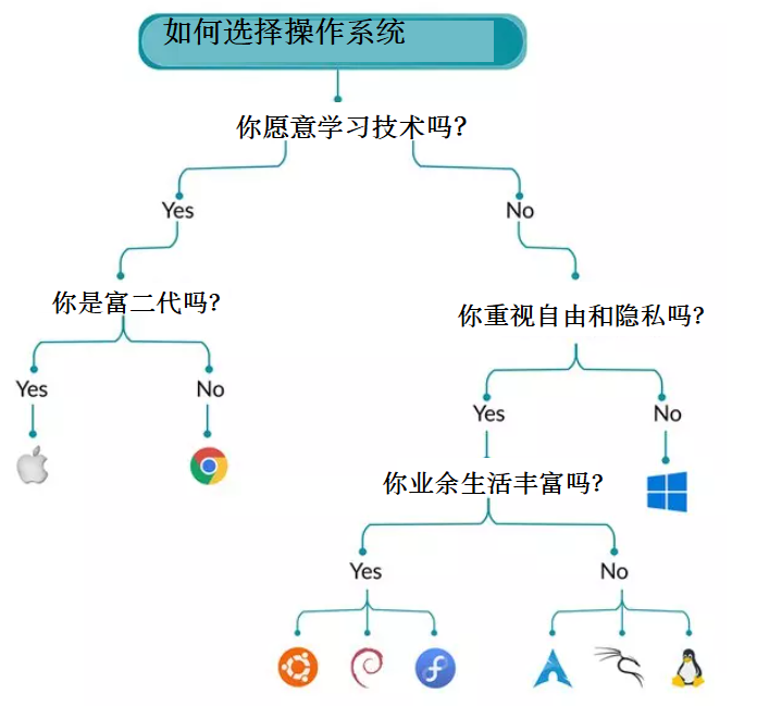 每日文章精选 2023 02 21